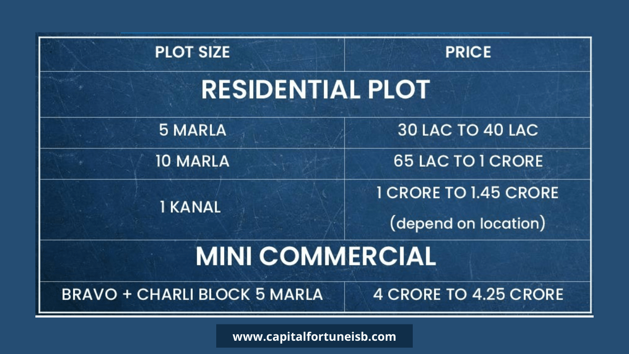 Top city islamabad payment process